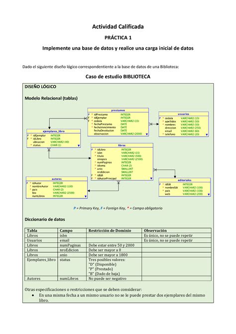 Practica Enunciado Deber B Actividad Calificada Prctica