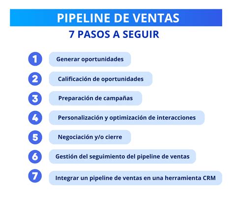 Pipeline De Ventas Significado Y 7 Pasos Para El éxito