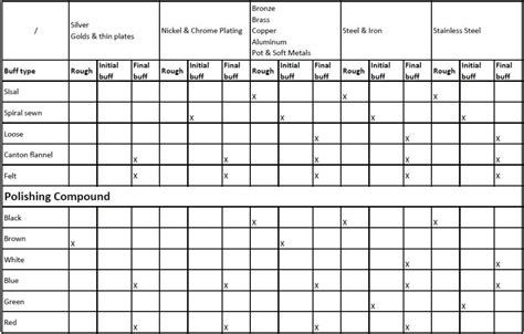 Buffing Compound Color Chart Purui Polishing Products