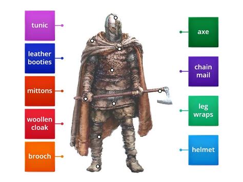 Viking Warrior Labelled Diagram