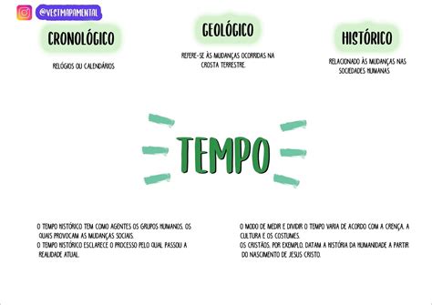 O Que É Tempo Histórico E Como Ele É Organizado - Mapas Mentais sobre Tempo Histórico - Mapa 10