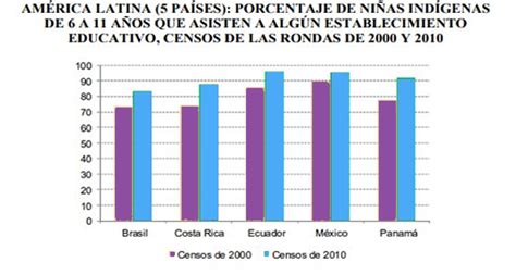 niñas educación 4sept Ecuador Chequea