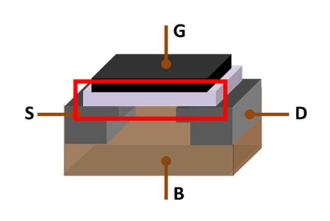 Semiconductor Front End Process Episode 2 Oxidation