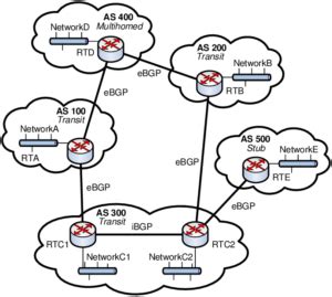 protokol routing dinamis jenis fungsi  penerapannya cloudaja