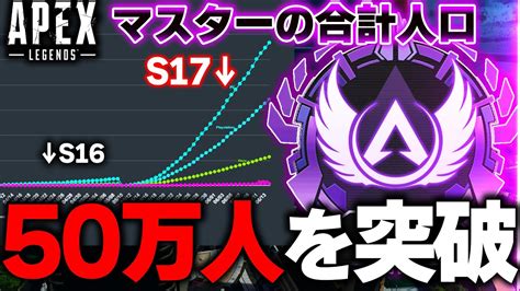 【50万人突破】今後マスターの人口が 100万人 を超える可能性！？ 一日に1万人以上増加している件 Apexlegends