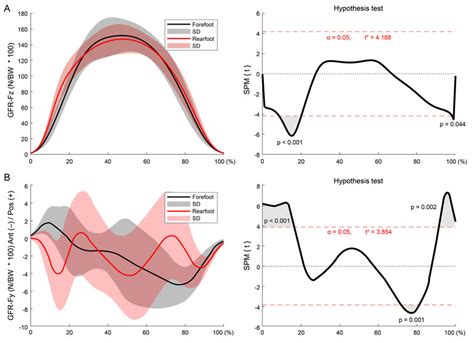 ground reaction force grf   vertical component   grf p