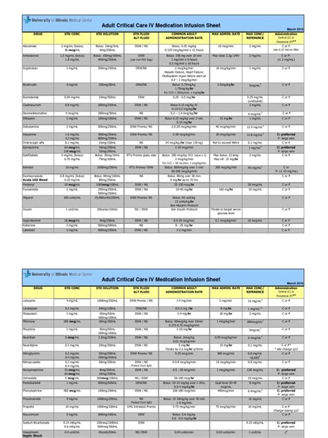 Adult Critical Care Iv Medication Infusion Sheet Pdf Pharmacology Pharmacy