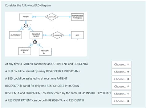 Solved Consider The Following Erd Diagram Patient Is Cared Chegg