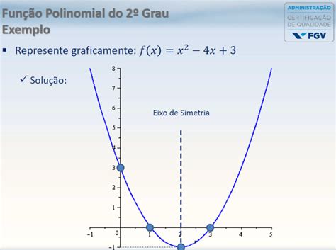 Função Polinomial 2 Grau - Função Polinomial de 2° Grau - Blog do Prof. H