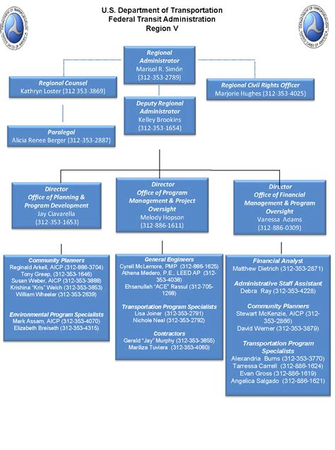 Epa Org Chart - Ponasa