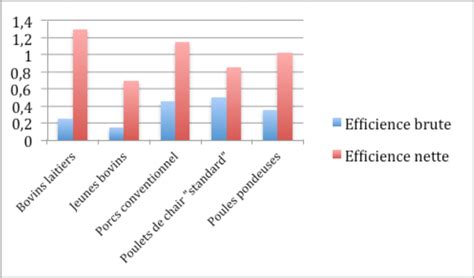 Découvrir 83 imagen formule de calcul de l efficience fr