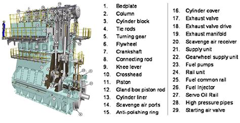 Marine Diesel Engine Piston kit ring: Types, Material,Crosshead, china ...