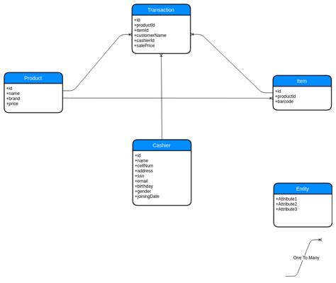 How To Draw Data Model Diagram Onlind Graph Databases For Be