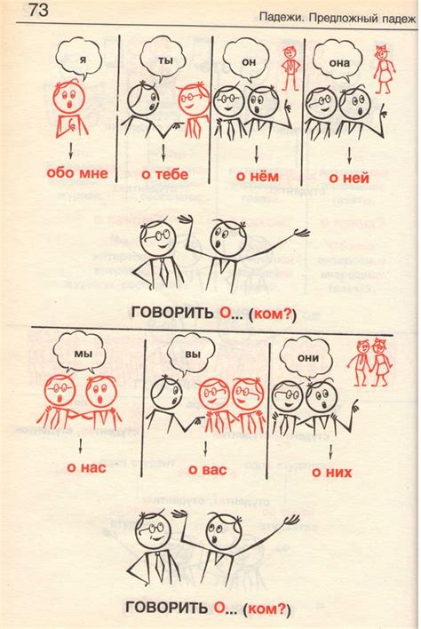 Падежи для дошкольников в картинках - Фото подборки