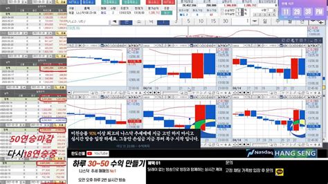 해외선물 나스닥 실시간방송 414일 최고 승률 나스닥 오후 방송 325일차 해외선물해선나스닥항셍비트코인 Youtube