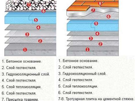 Полимерное покрытие кровли – технология устройства. Разновидности ...