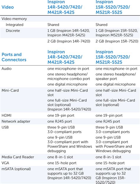 Dell Inspiron 5425 Specifications (Accessibility Compliant)