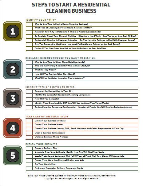 Steps To Start A Residential Cleaning Business Printable Checklist