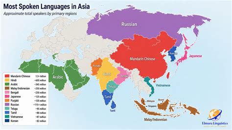 How Many Languages Are Spoken In Asia
