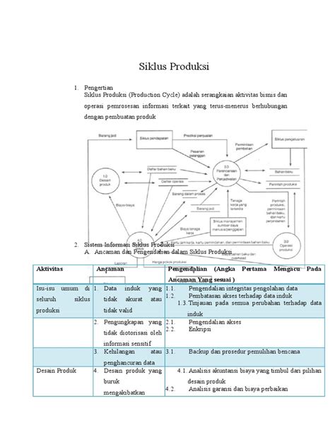 siklus produksi sistem informasi