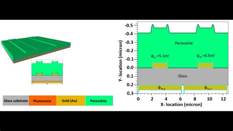 Metal Perovskite Metal Back Contact Solar Cell With 431 Efficiency