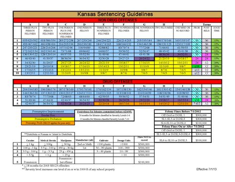 Facility Profile: Kasper Kansas Prison Setting Overview 26