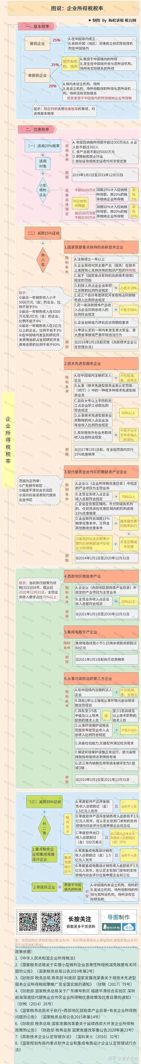 2023最新最全税率表！增值税企业所得税个税房产税契税等18个税种！ 知乎