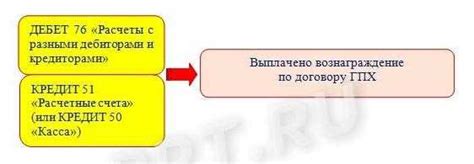 Договор ГПХ в 2025. Трудоустройство по ГПХ. Образец договора ГПХ