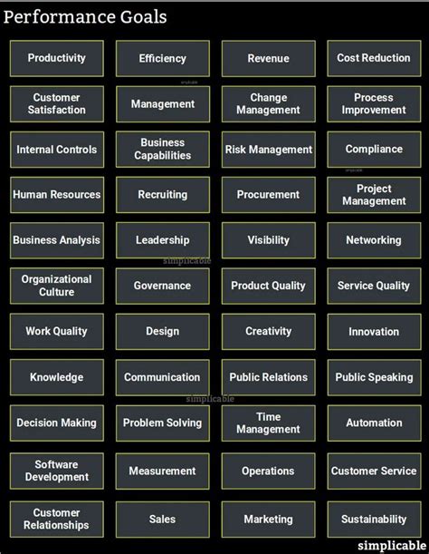 44 Examples Of Performance Goals Performance Goals Goal Examples