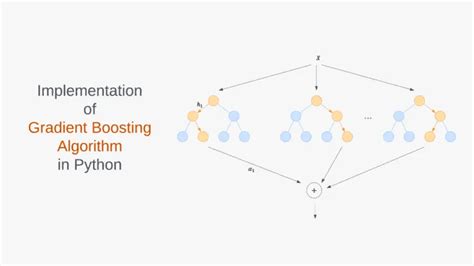 Implementation Of Eclat Algorithm Using Python