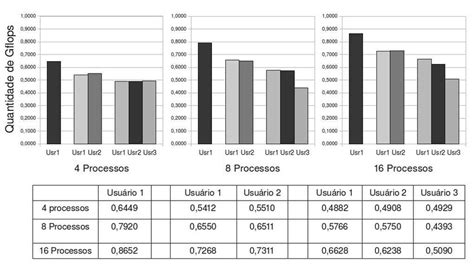 Desempenho concorrênciaconcorrˆconcorrência de usú arios Download