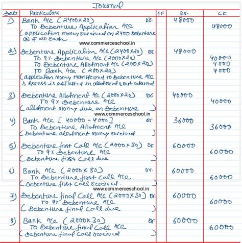 CBSE Q 3 Issue Of Debentures Solution TS Grewal Class 12 2023 24