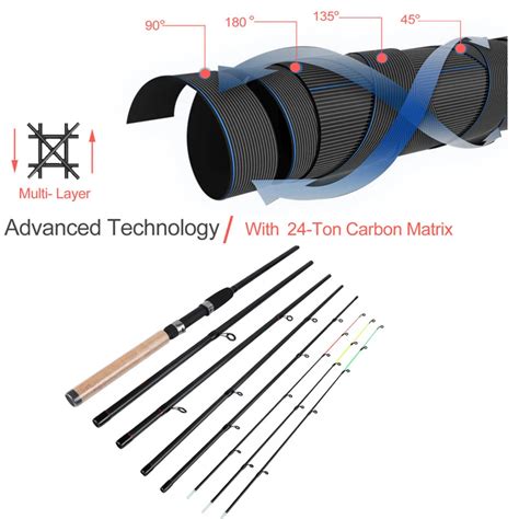 SougayilangคุณภาพสูงCork Handle Feeder Spinning Fishing Rod 3.0M L M H ...