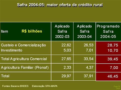 Sustentabilidade Agroneg Cio Ppt Carregar