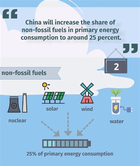 China S New Climate Targets To Peak Carbon Emissions Explained Gmw Cn