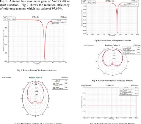 Table From Design Of Improved Performance Rectangular Microstrip