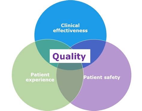 Using Diagrams For Quality Improvement In Health Care