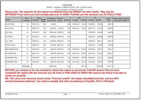 EMP501 Summary