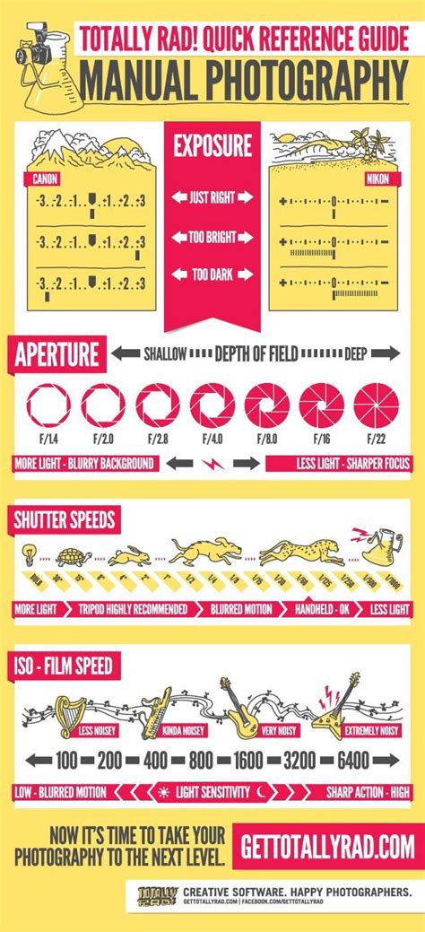 15 Of The Best Cheat Sheets Printables And Infographics For Photographers Robs Photography