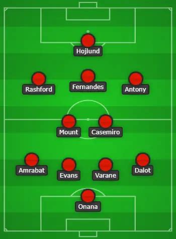 Manchester United Predicted Xi Vs Brentford