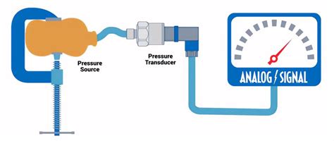 7 Types Of Pressure Sensors | Atlas Scientific