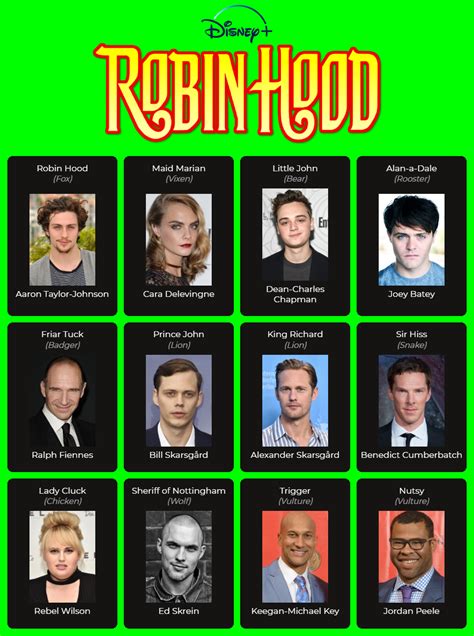 ''Robin Hood'' Live-Action Fan Cast by ZM26 on DeviantArt