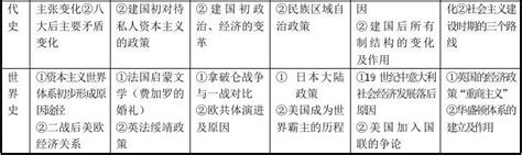 浅谈新课程理念下的历史高考复习备考策略word文档在线阅读与下载无忧文档