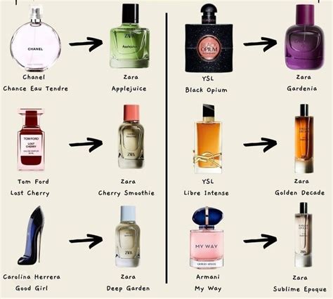 Zara Dupes For High End Designer Perfumes Best Smelling Fragrances