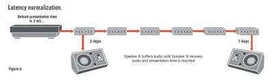 Understanding Ieee S Deterministic Av Bridging Standards Embedded