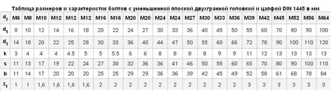 DIN 1445 болт с двухгранной головкой и резьбовой цапфой