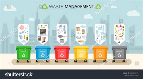 Plastic Containers Garbage Different Types Urban Stock Vector (Royalty ...