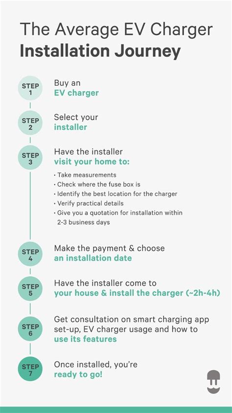 Ev Charging Station Installation Everything You Need To Know