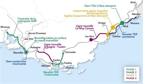 Début de la concertation publique pour la Ligne Nouvelle Provence Côte