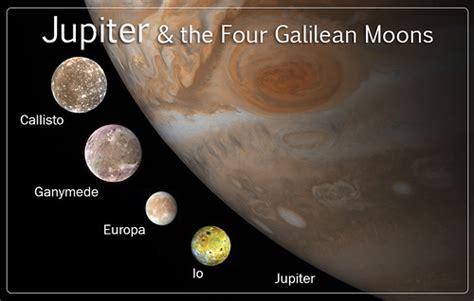 Galilean Moons Infographic An Infographic Showing The Four Flickr